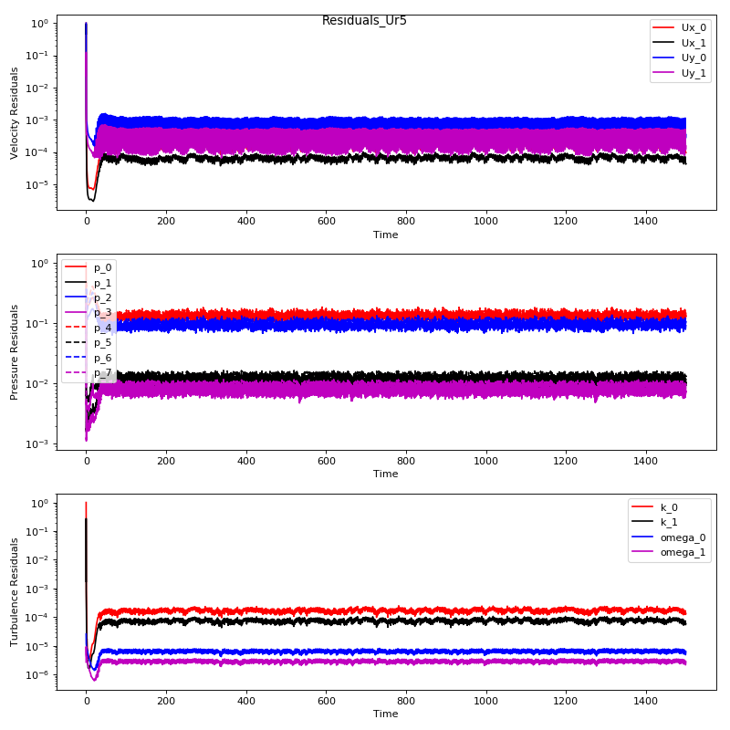 Residuals_Ur5.png
