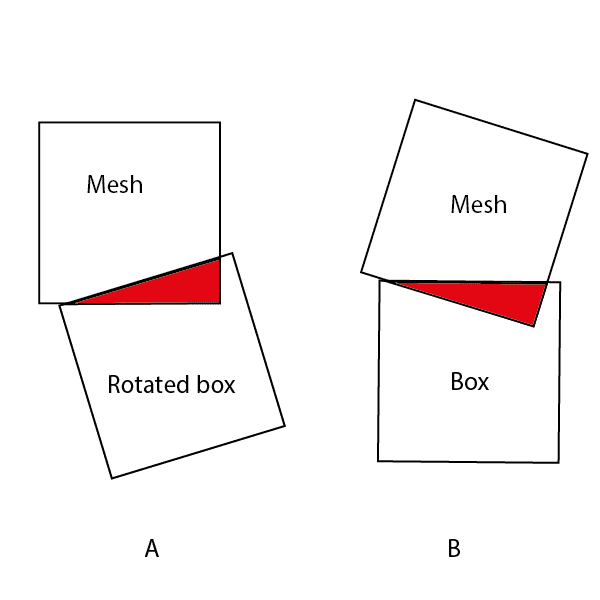 box-outside-domain.png