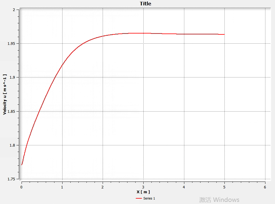 centerline velocity.png