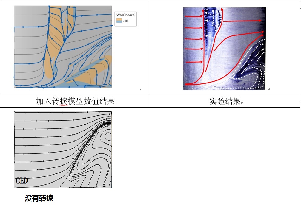 请问openfoam中有转捩模型吗（transition model）