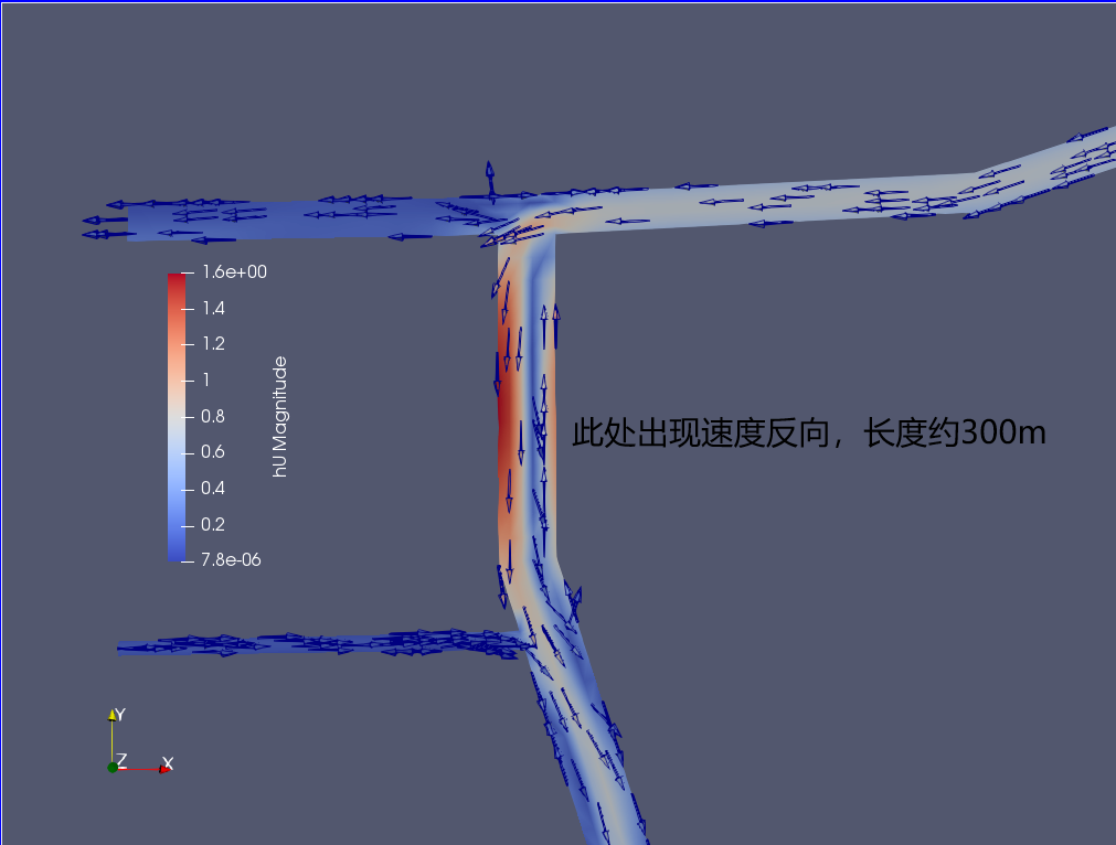 浅水方程计算在弯道后出现长距离倒流现象的问题