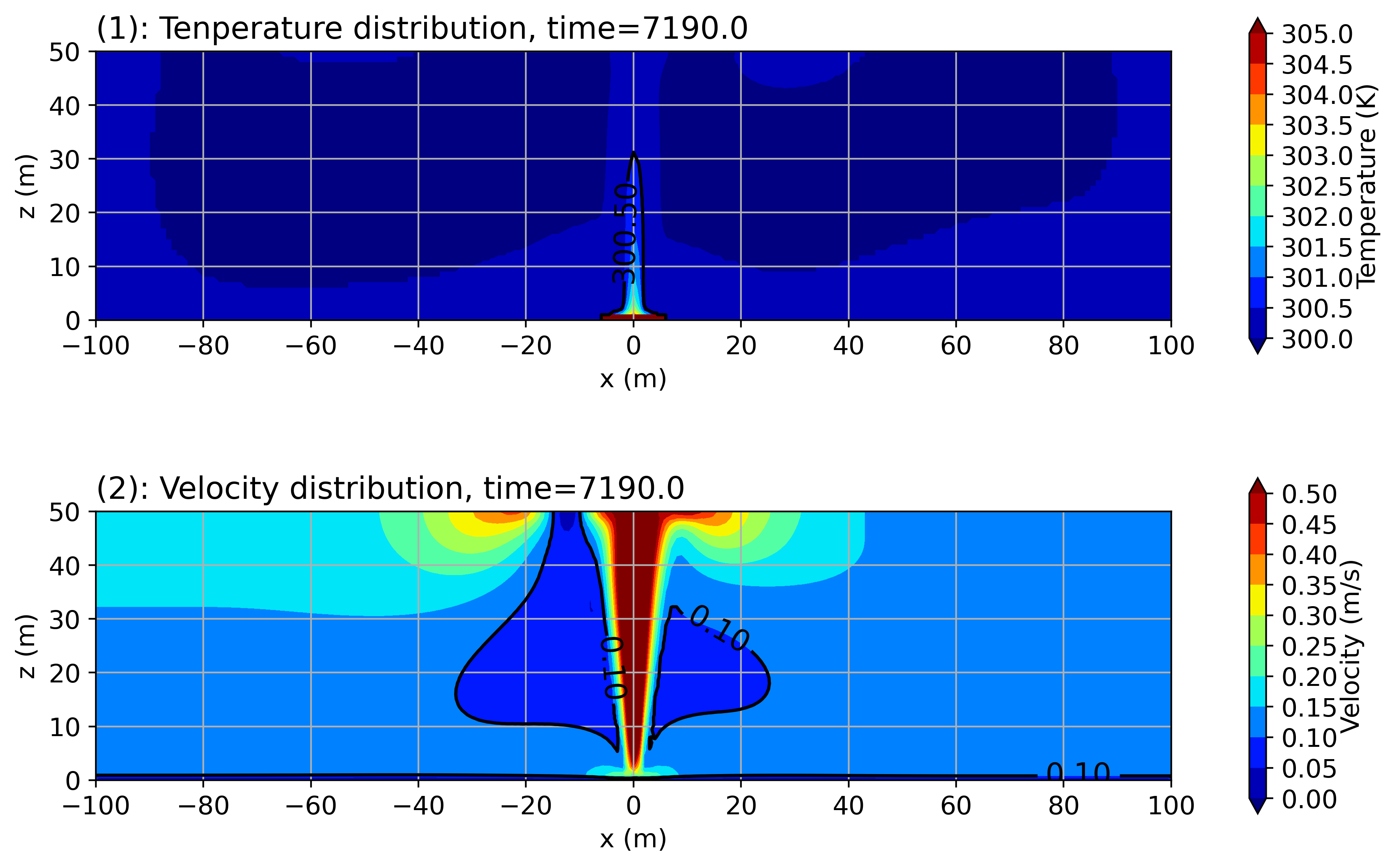openfoam火灾燃烧模拟