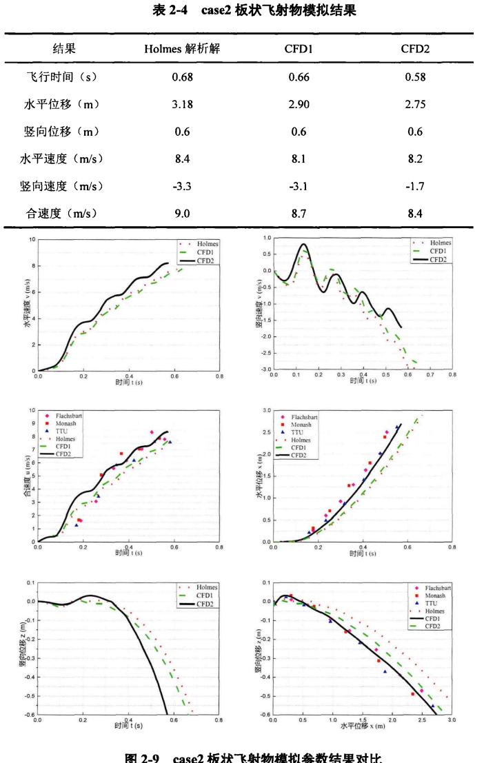 飞射物运动图例.png